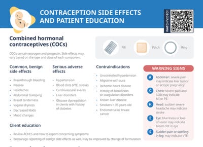 Birth control adverse effects