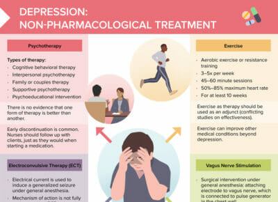 Depression treatments