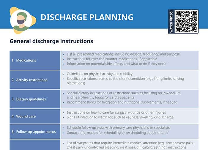 Overview of common discharge instructions including referrals and when to notify for complications