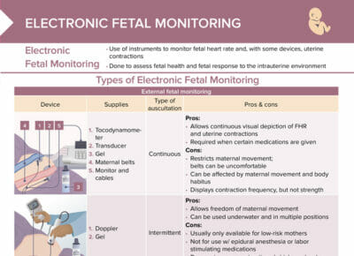 Types of electronic fetal monitoring