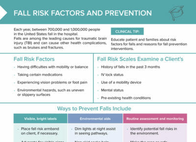 Fall risk factors and prevention