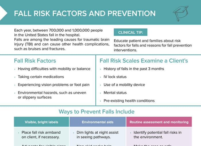 Nursing cs fall risk factors and prevention