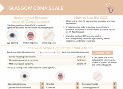 Nursing cs glasgow coma scale 1
