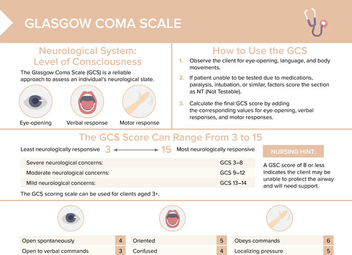 Glasgow Coma Scale Free Cheat Sheet Lecturio Nursing Sexiz Pix