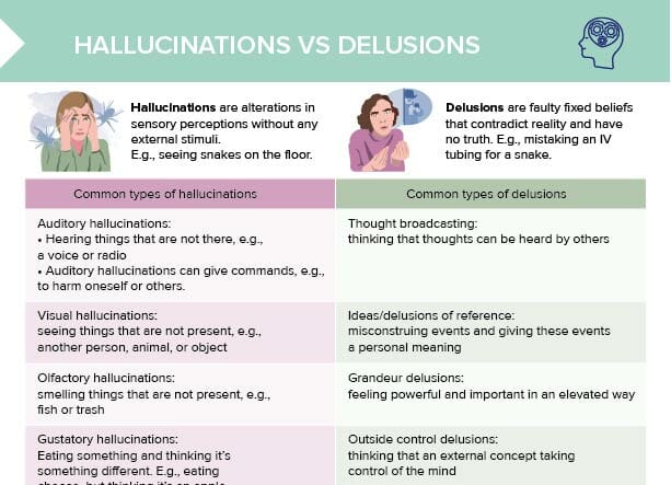 Hallucinations vs Delusions [+ Free Cheat Sheet] | Lecturio