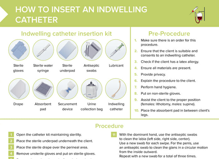 How to insert a foley catheter