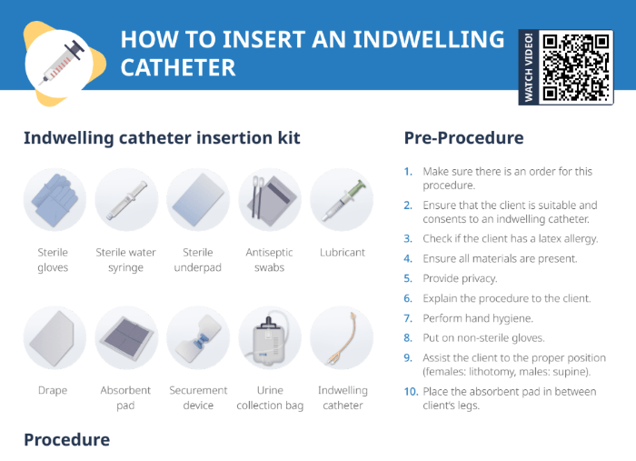 Thumbnail for Lecturio's How to Insert an Indwelling Cheat Sheet