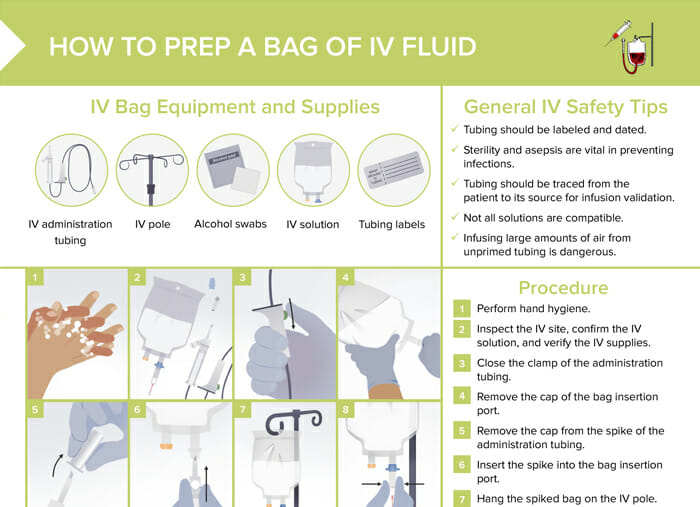 Nursing cs how to prep a bag of iv fluid