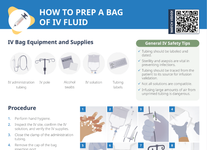 Thumbnail for Lecturio's How to Prep a Bag of IV Fluid Cheat Sheet