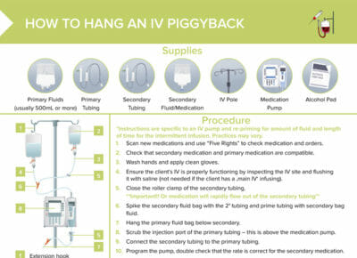 Nursing cs how to hang an i piggybag v2 03