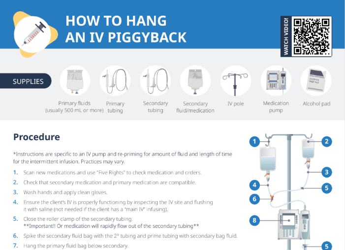 Thumbnail for Lecturio's How to hang an IV Piggyback Cheat Sheet
