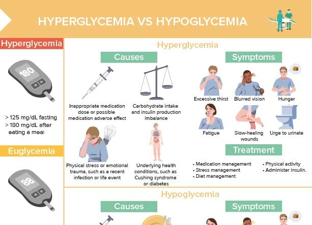 Hypoglycemia Cheat Sheet