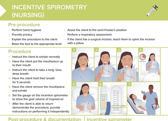 Incentive spirometry (nursing)