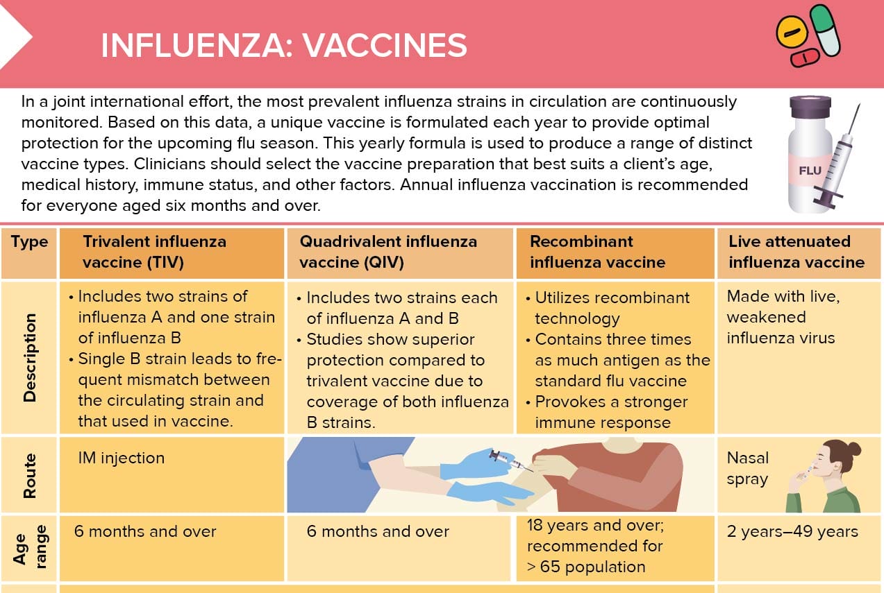Flu vaccine: side effects & tips