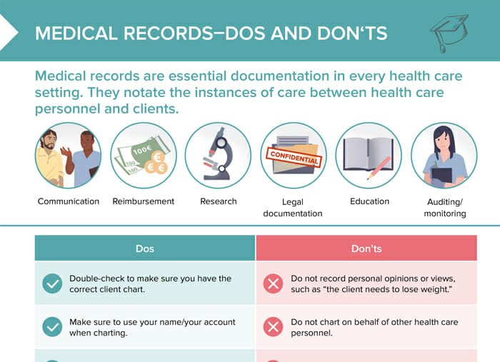 Nursing cs medical records dos and donts