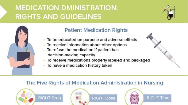 Medication administration rights