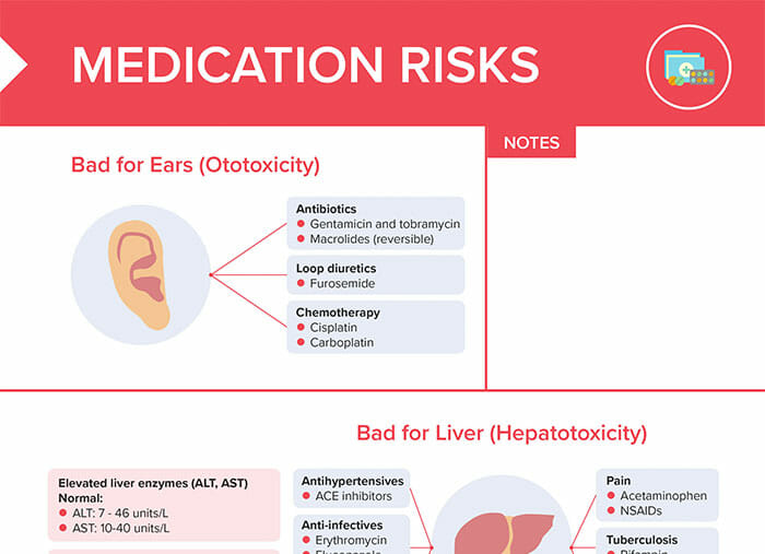 Drug toxicity is the harmful impact of a drug in the body, leading to severe adverse events or organ damage. Monitoring clients for signs of drug toxicity through regular assessments and laboratory tests is a vital part of nurses’ roles. Educating patients on the risks and signs of toxicity can help early detection. Immediate intervention is essential if toxicity is suspected.