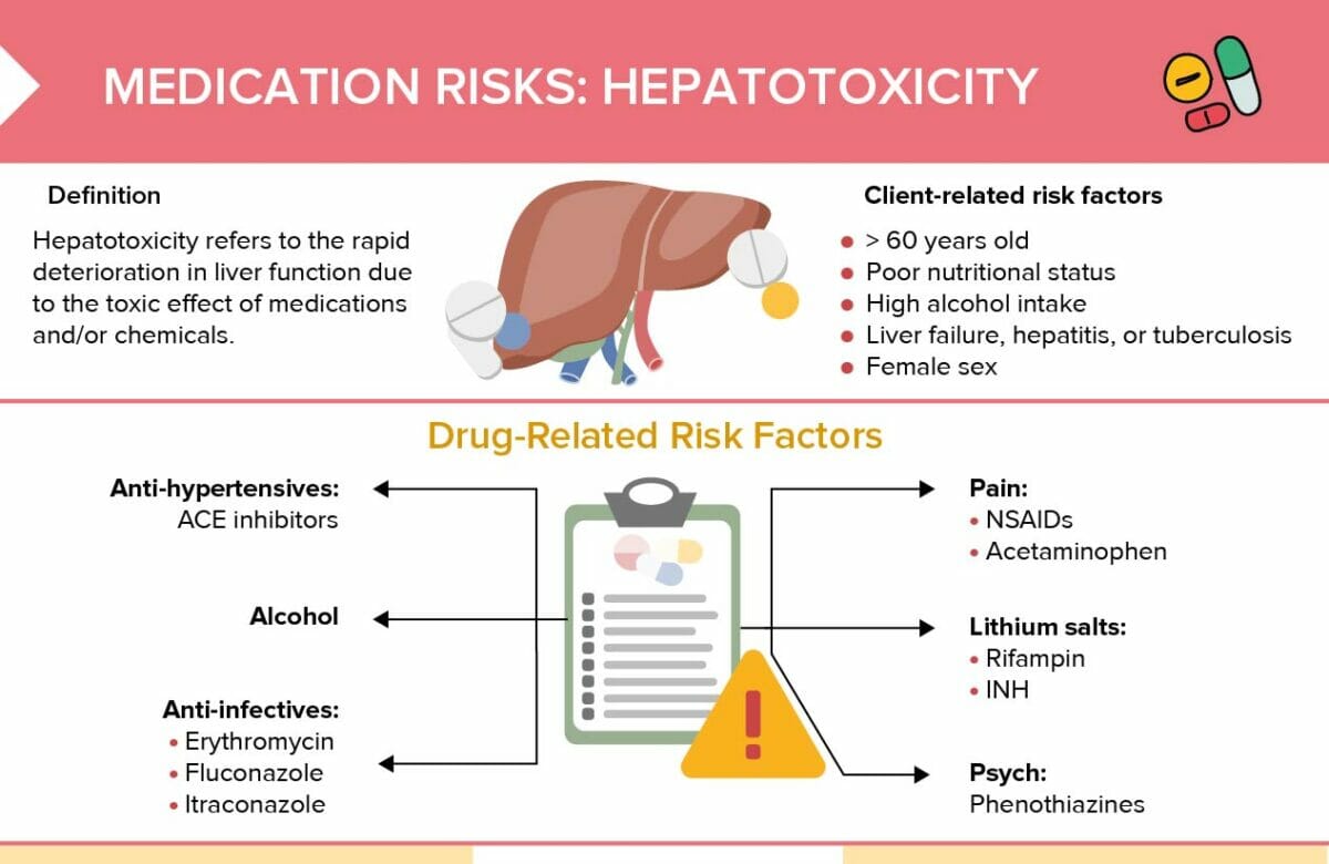 Hepatotoxicity