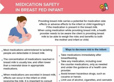 An overview on discussing medication safety for breastfed infants