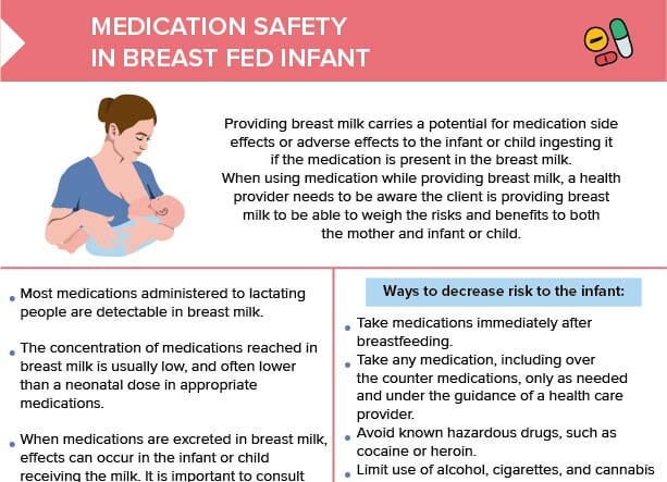 An overview on discussing medication safety for breastfed infants