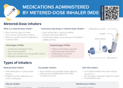 Metered-dose Inhalers [+ Free Cheat Sheet] | Lecturio