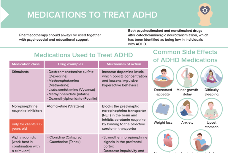 ADHD Medications [+ Free Cheat Sheet] Lecturio Nursing