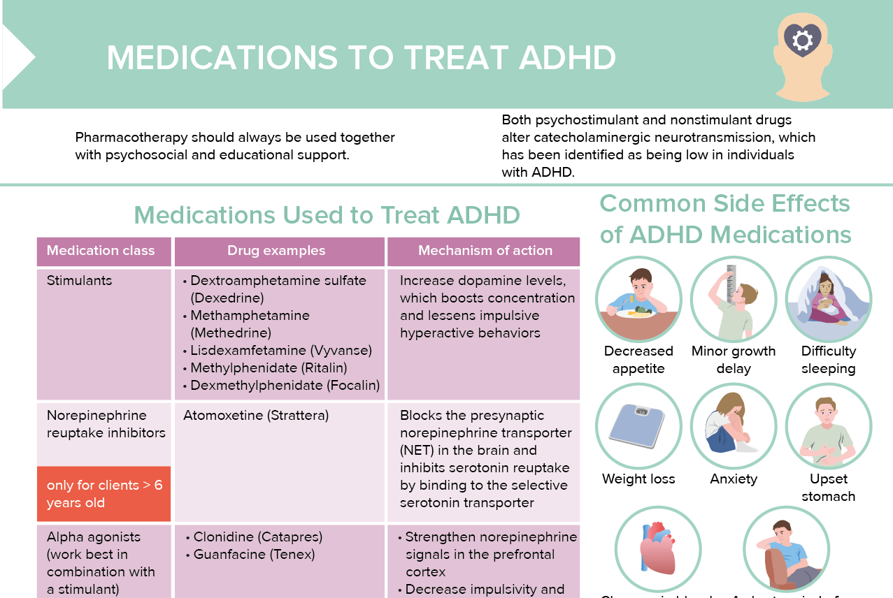 Medications to treat adhd