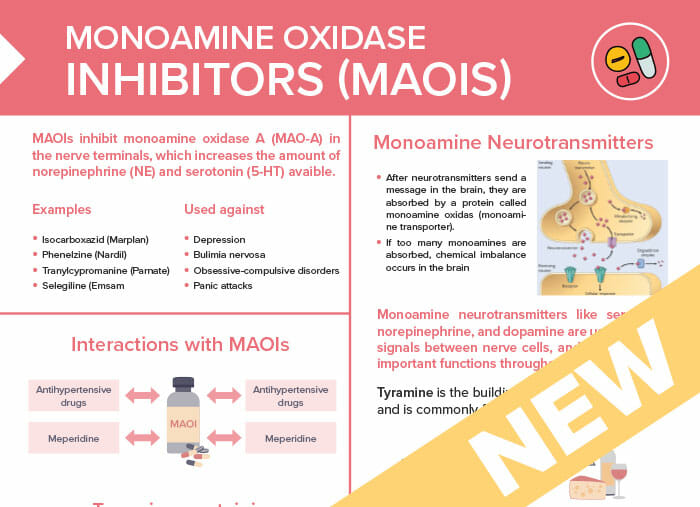 Nursing cs monoamine oxidase inhibitors maois