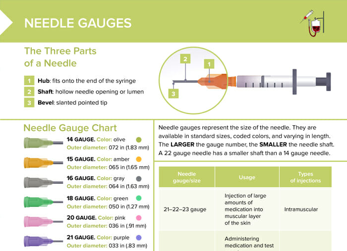 Medical Needle Types Sizes Color Coding And Uses 43 OFF