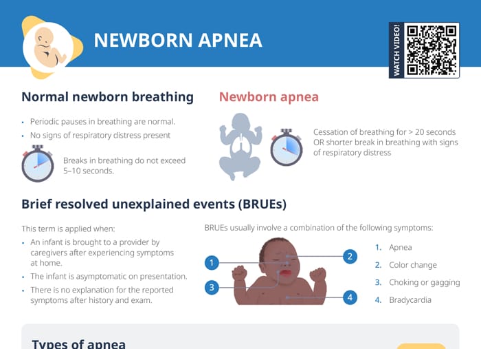 Newborn apnea cheat sheet