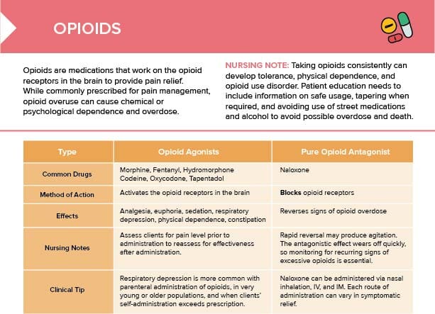 opiates drugs list