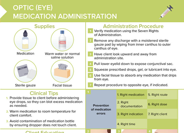 Optic (eye) medication administration