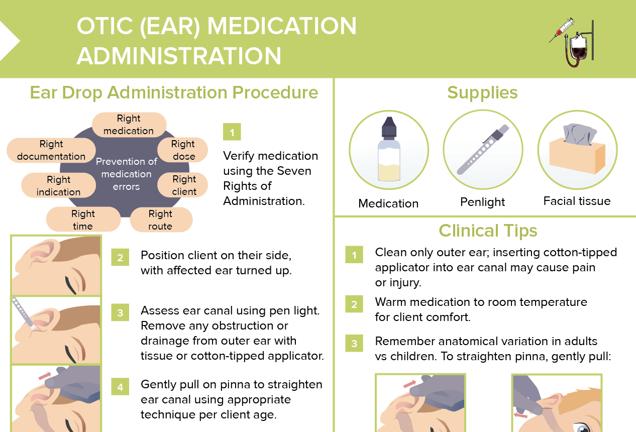 Administration procedure, clinical tips and client education for otic medications
