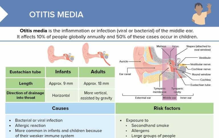 case study otitis media answers