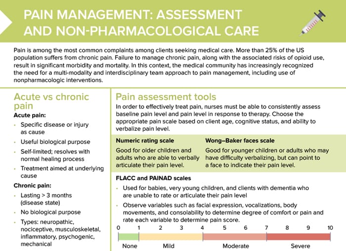 Overview of pain assessment tools and nonpharmacologic pain management strategies
