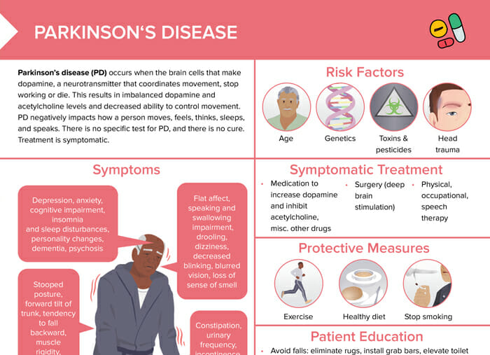 Parkinson's disease