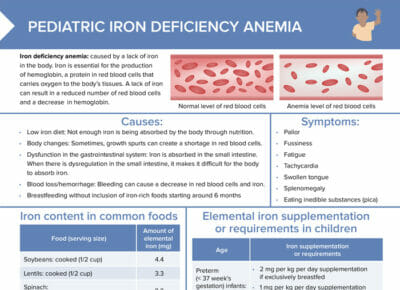 Iron deficiency in children at a glance