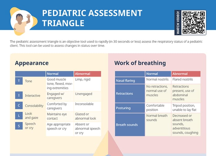 Pediatric assessment triangle