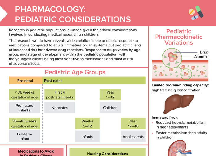 Pediatric considerations in pharmacology