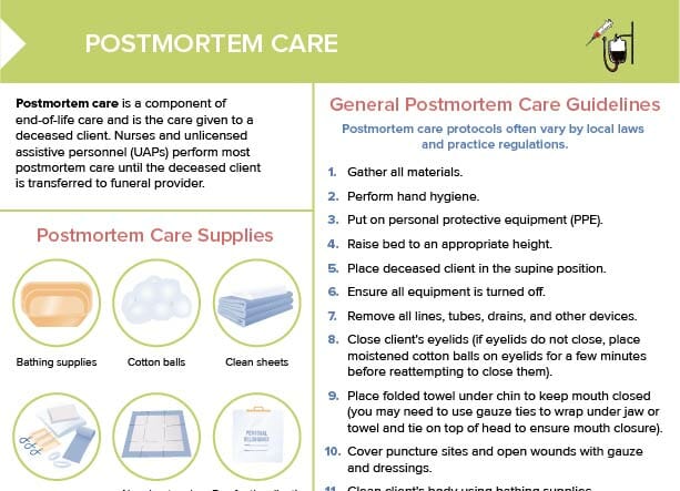 Postmortem care