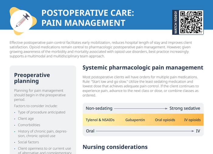 Postoperative pain management cheat sheet
