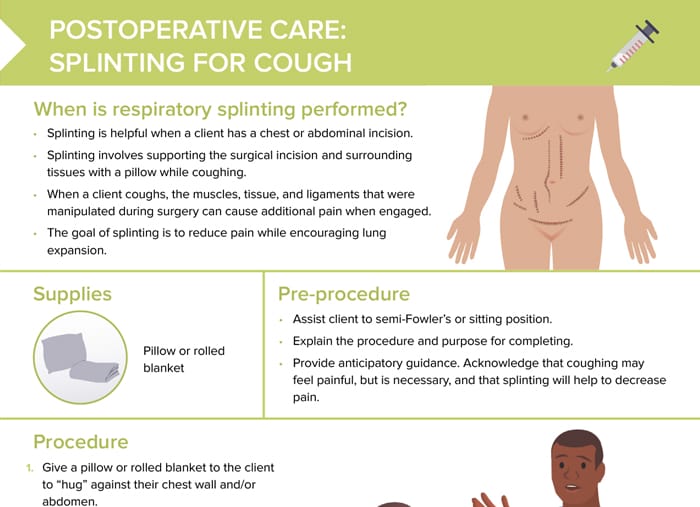 Postoperative care: splinting for cough