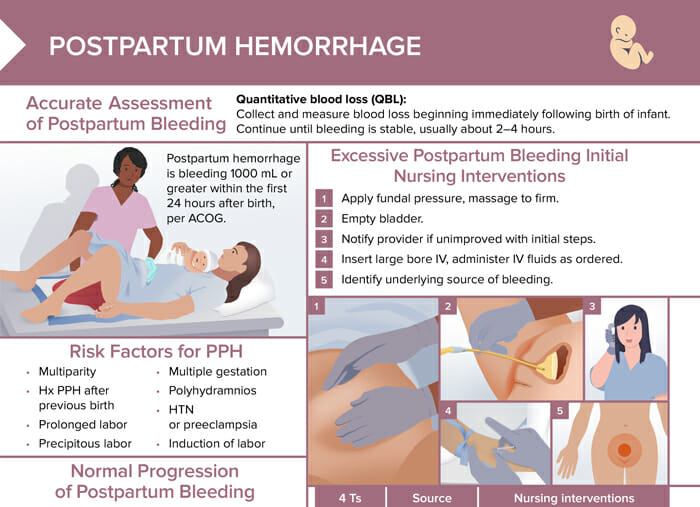 Postpartum hemorrhage