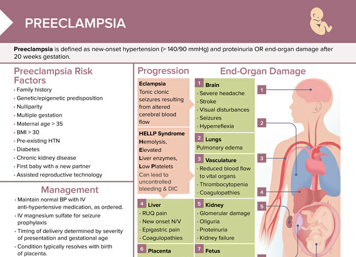 Preeclampsia