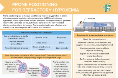 Reviews pathophysiology of prone positioning for refractory hypoxemia, as well as preparation steps, contraindications and potential complications