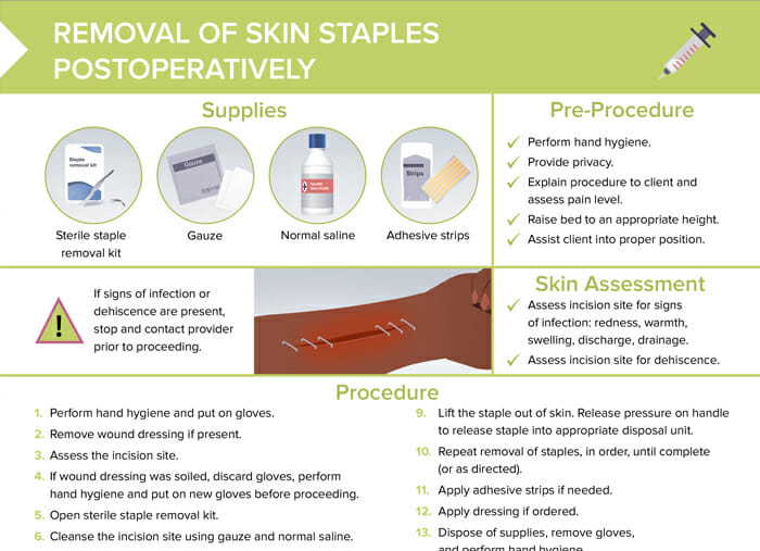Removal of skin staples