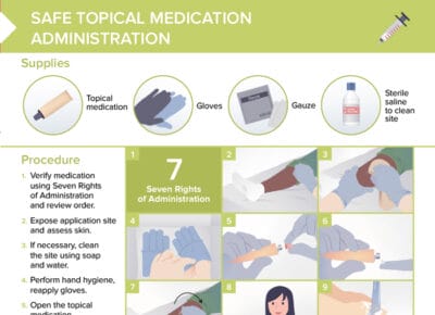 Topical medication administration