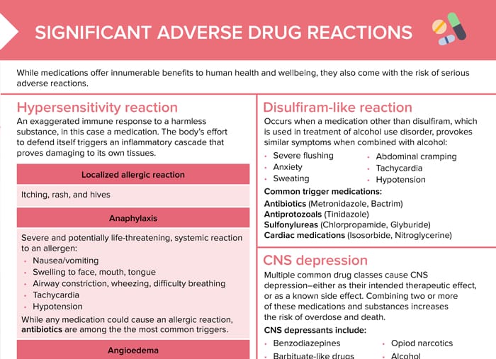 Significant adverse drug reactions