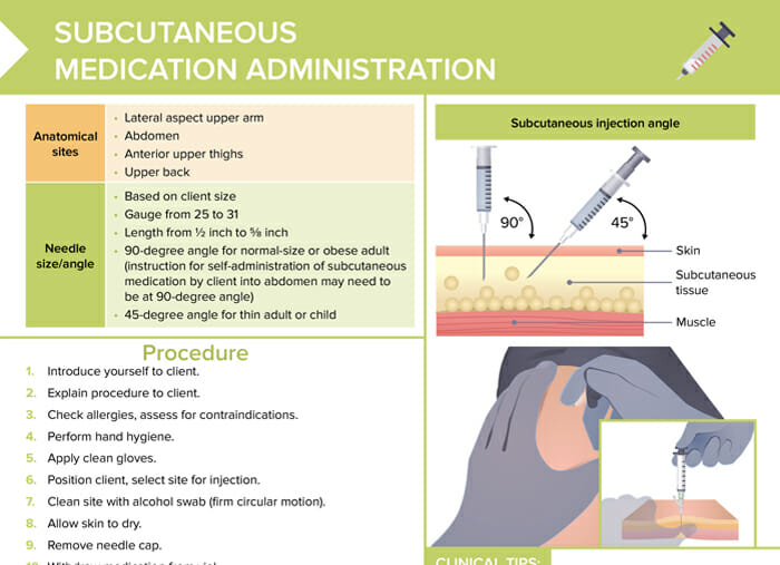 Subcutaneous Injections [+ Free Cheat Sheet] | Lecturio