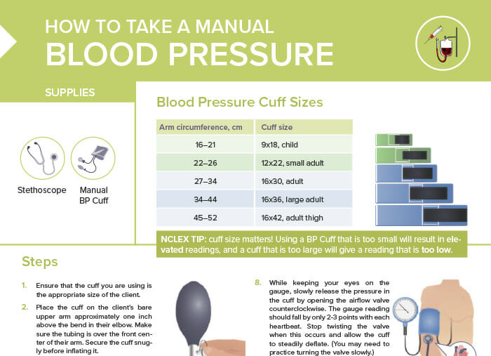Nursing cs take a manual blood pressure 2